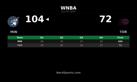 Minnesota Lynx dominate Toronto Tempo in 104-72 win