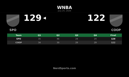 Team Spoon Defeat Team Coop 129-122 in WNBA All-Star