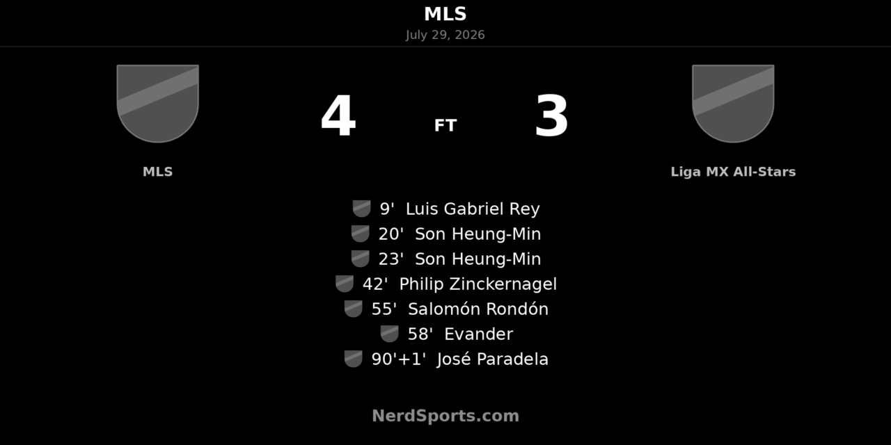 MLS All-Stars Edge Liga MX All-Stars 4-3 in Charlotte Thriller