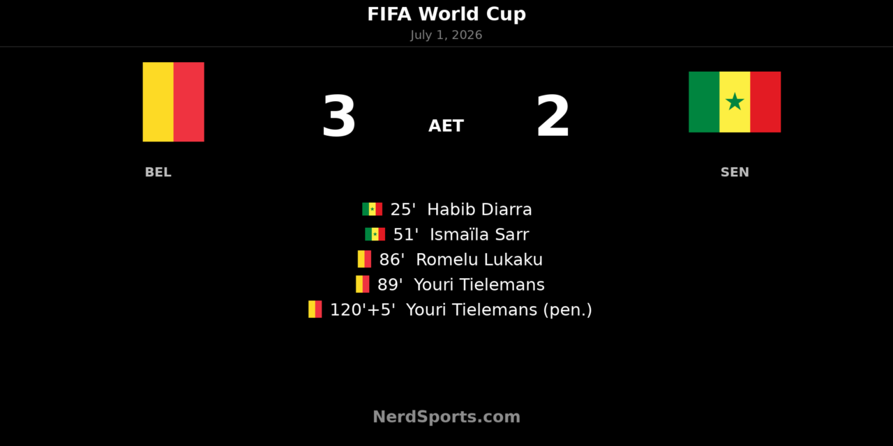 Belgium 3-2 Senegal AET: Tielemans Sends Belgium Through