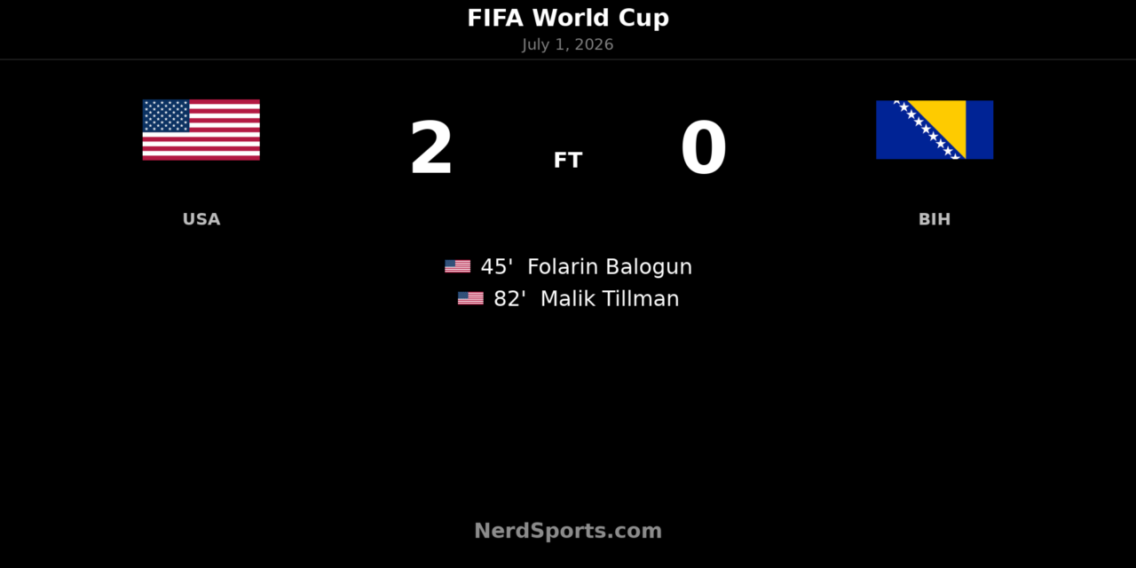 United States 2-0 Bosnia-Herzegovina: Balogun and Tillman send USA through
