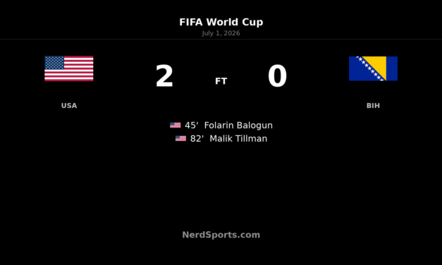United States 2-0 Bosnia-Herzegovina: Balogun and Tillman send USA through