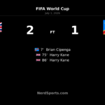 England 2-1 Congo DR: Kane sends England through
