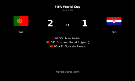 Portugal 2-1 Croatia: Ramos wins it in stoppage time