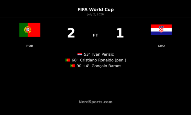 Portugal 2-1 Croatia: Ramos wins it in stoppage time