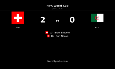 Switzerland 2-0 Algeria: Embolo and Ndoye send Swiss through