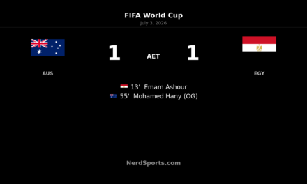 Egypt beat Australia on penalties after 1-1 draw