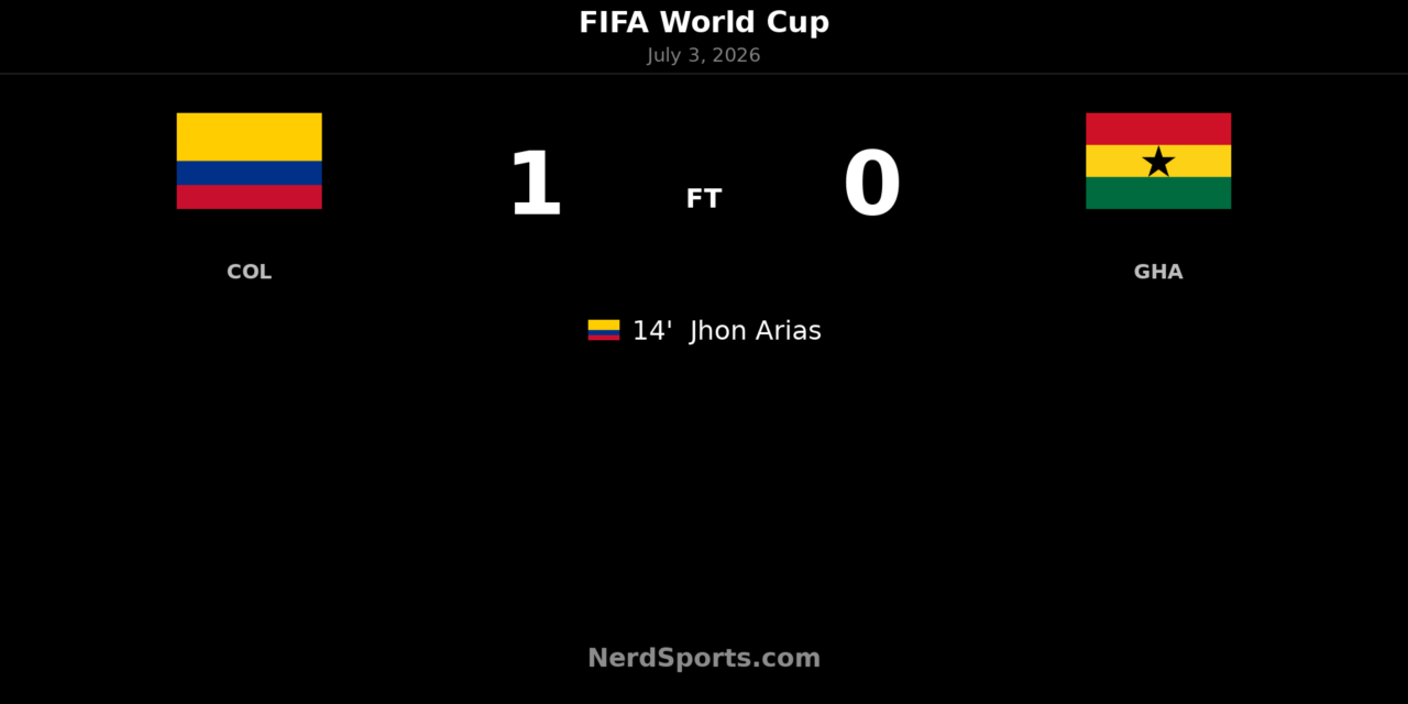 Colombia 1-0 Ghana: Arias sends Colombia through