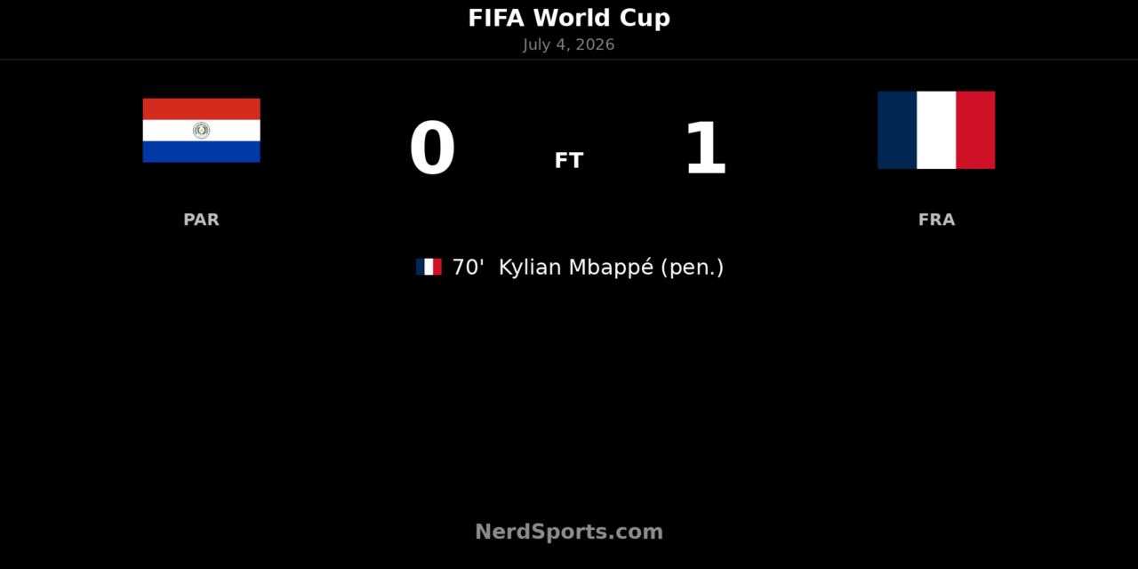 Mbappé penalty sends France past Paraguay
