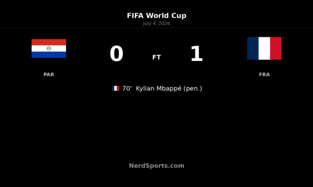 Mbappé penalty sends France past Paraguay