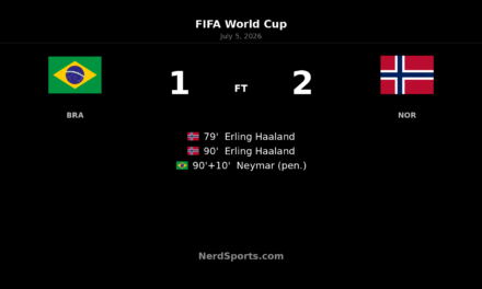 Haaland brace sends Norway past Brazil at World Cup
