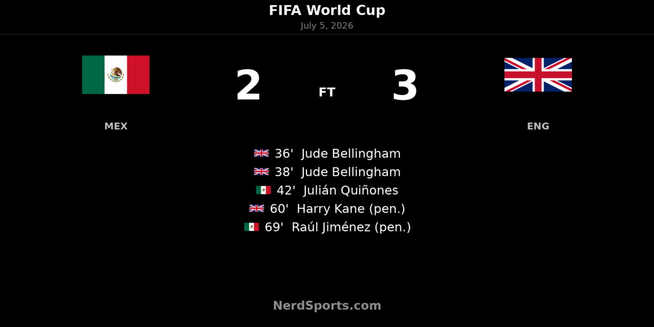 England Edge Mexico 3-2 as Bellingham Leads Way