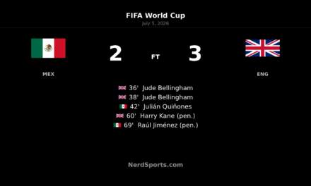England Edge Mexico 3-2 as Bellingham Leads Way