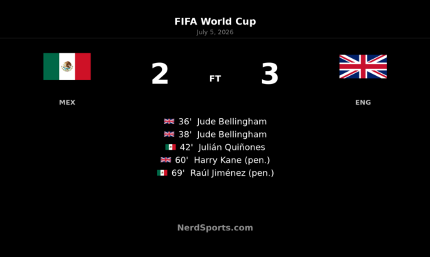 England Edge Mexico 3-2 as Bellingham Leads Way