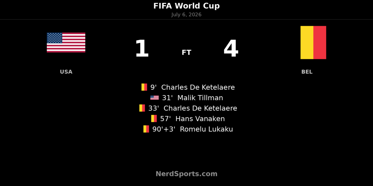 Belgium defeat United States 4-1 to reach quarters
