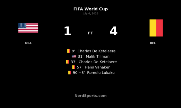 Belgium defeat United States 4-1 to reach quarters