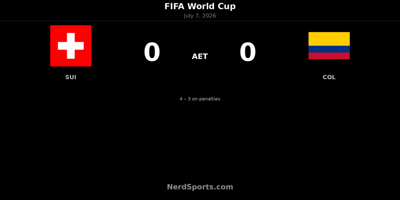 Switzerland Beat Colombia on Penalties After 0-0 Draw