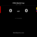 Switzerland Beat Colombia on Penalties After 0-0 Draw