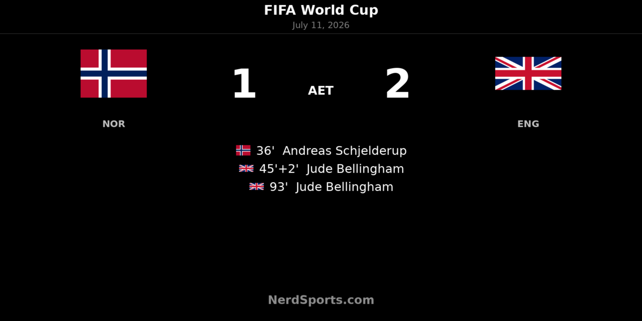 Bellingham Brace Sends England Past Norway in AET