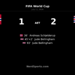 Bellingham Brace Sends England Past Norway in AET