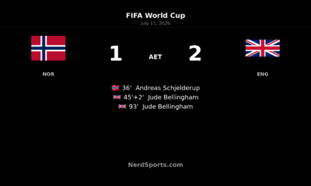 Bellingham Brace Sends England Past Norway in AET