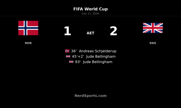 Bellingham Brace Sends England Past Norway in AET