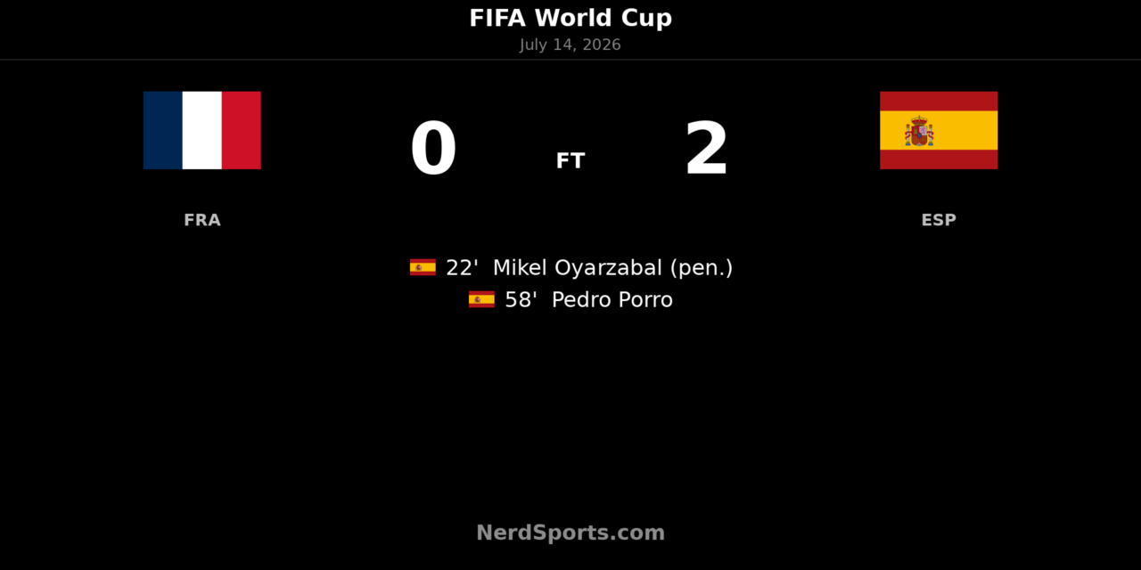 Spain beat France 2-0 to reach World Cup final