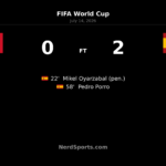 Spain beat France 2-0 to reach World Cup final