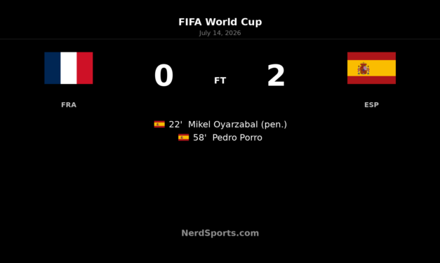 Spain beat France 2-0 to reach World Cup final