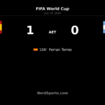 Spain 1-0 Argentina AET: Ferran Torres wins World Cup