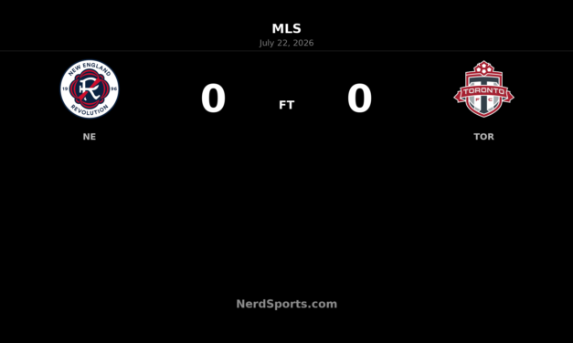 New England Revolution and Toronto FC Share Scoreless Draw at Gillette Stadium