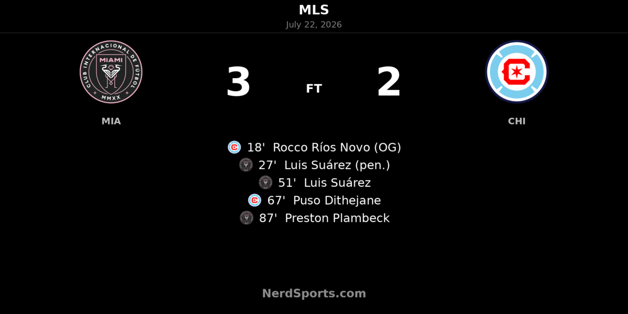 Inter Miami CF edge Chicago Fire FC 3-2 as Luis Suárez leads the way at Nu Stadium