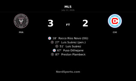Inter Miami CF edge Chicago Fire FC 3-2 as Luis Suárez leads the way at Nu Stadium