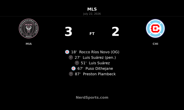 Inter Miami CF edge Chicago Fire FC 3-2 as Luis Suárez leads the way at Nu Stadium