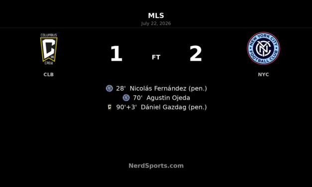New York City FC snatch late 2-1 win over Columbus Crew in Columbus