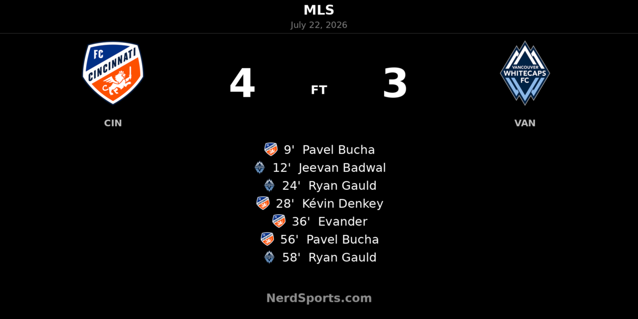 FC Cincinnati Edge Vancouver Whitecaps 4-3 in Wild Seven-Goal MLS Thriller