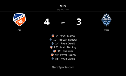 FC Cincinnati Edge Vancouver Whitecaps 4-3 in Wild Seven-Goal MLS Thriller