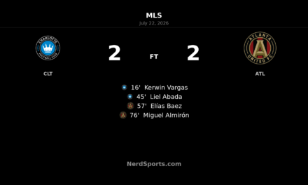 Charlotte FC let two-goal lead slip in 2-2 draw with Atlanta United FC