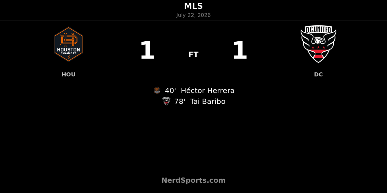 Houston Dynamo FC held by D.C. United after late Tai Baribo equalizer