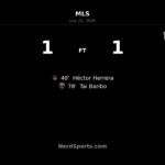 Houston Dynamo FC held by D.C. United after late Tai Baribo equalizer