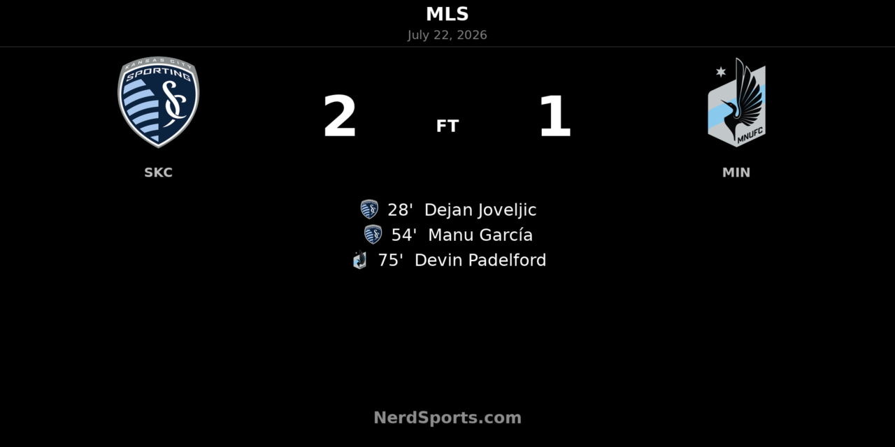 Sporting Kansas City hold off Minnesota United FC for 2-1 MLS win at Children’s Mercy Park