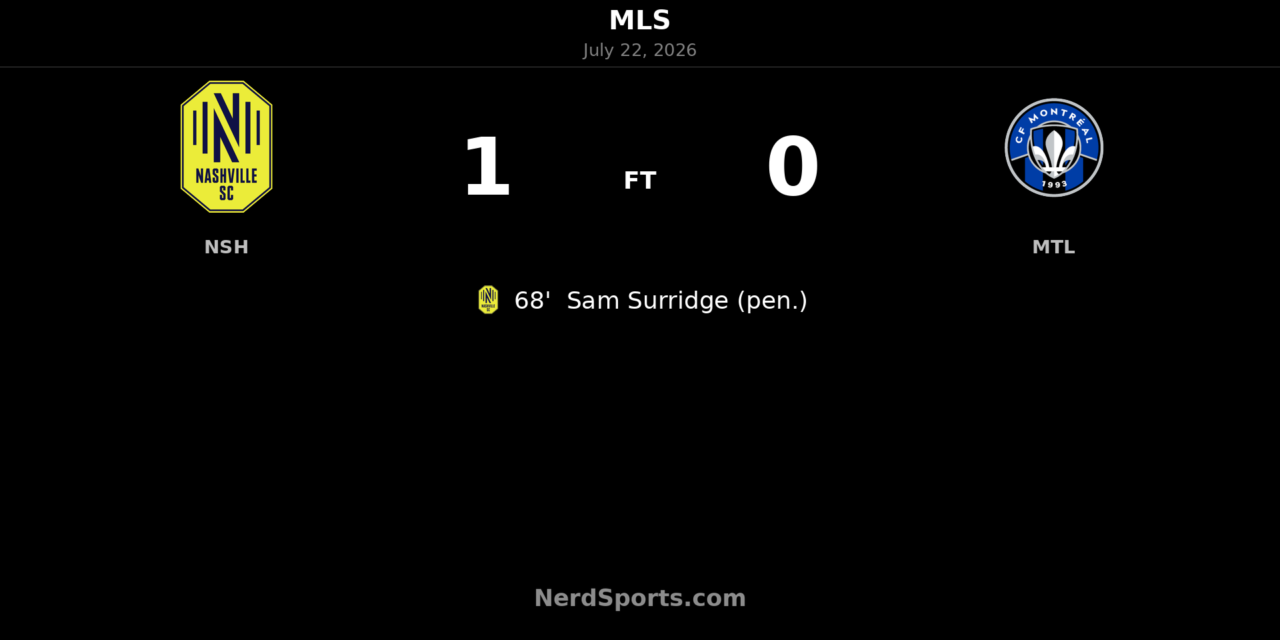 Nashville SC edge CF Montréal as Sam Surridge penalty seals 1-0 win