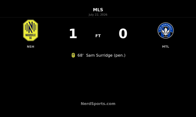 Nashville SC edge CF Montréal as Sam Surridge penalty seals 1-0 win