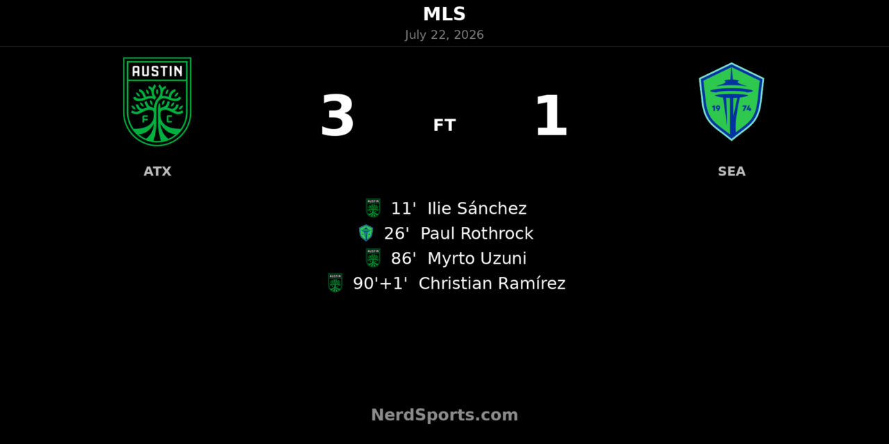 Austin FC rallies late to beat Seattle Sounders FC 3-1 at Q2 Stadium