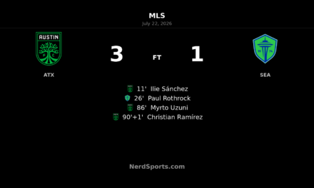 Austin FC rallies late to beat Seattle Sounders FC 3-1 at Q2 Stadium