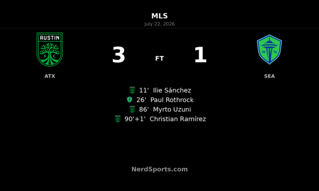 Austin FC rallies late to beat Seattle Sounders FC 3-1 at Q2 Stadium