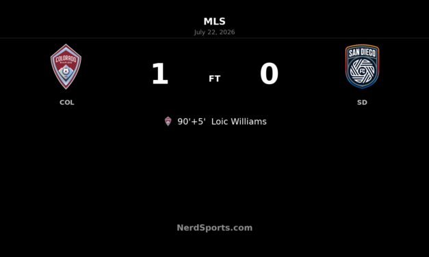 Colorado Rapids leave it late to edge San Diego FC with Loic Williams stoppage-time winner