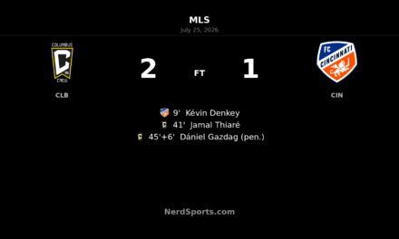 Columbus Crew rally past FC Cincinnati with two first-half goals