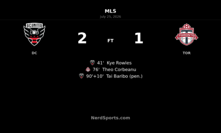 D.C. United strike late to edge Toronto FC 2-1 at Audi Field