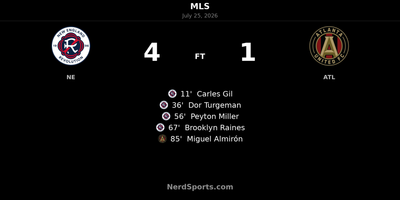New England Revolution rout Atlanta United FC 4-1 at Gillette Stadium